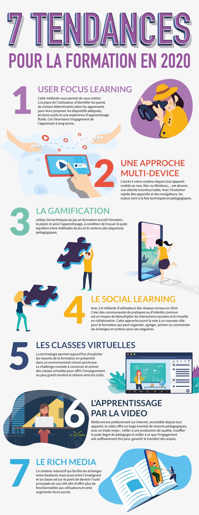 7 tendances pour la formation en 2020